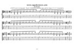 GuitarPro7 TAB: CAGED octaves C pentatonic major scale (13131 sweep patterns) box shapes pdf